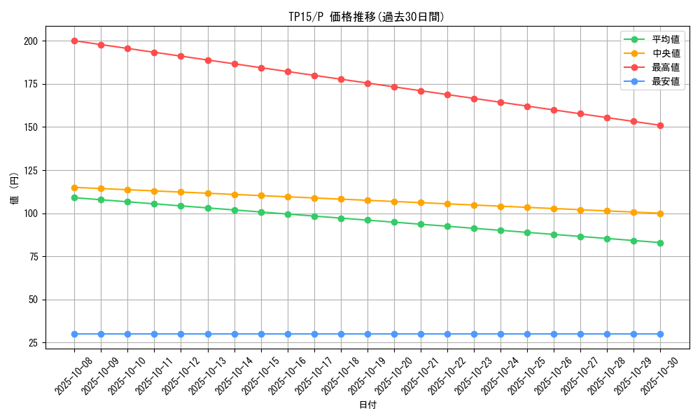 series_23754_rarity_2_graph