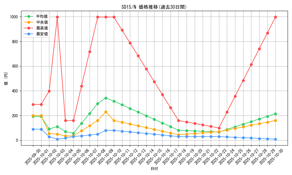 series_23844_rarity_1_graph