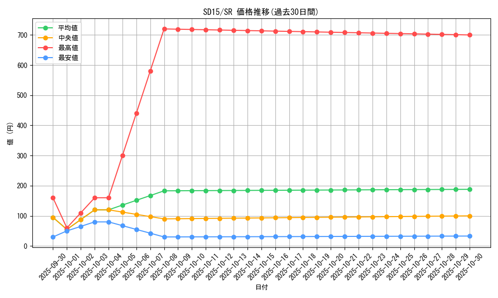 series_23844_rarity_3_graph