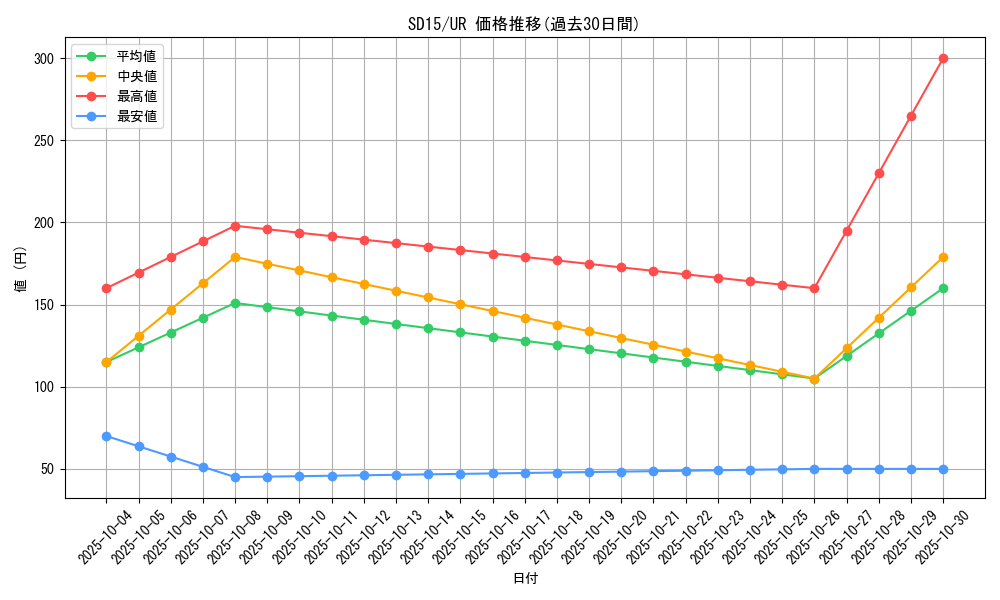 series_23844_rarity_7_graph