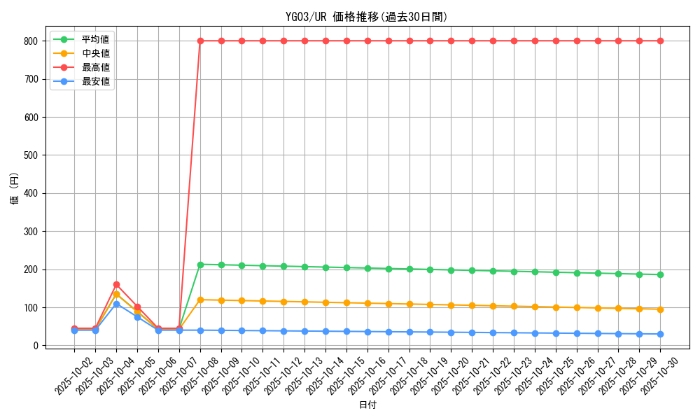 series_23856_rarity_7_graph