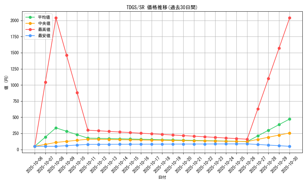 series_23859_rarity_3_graph