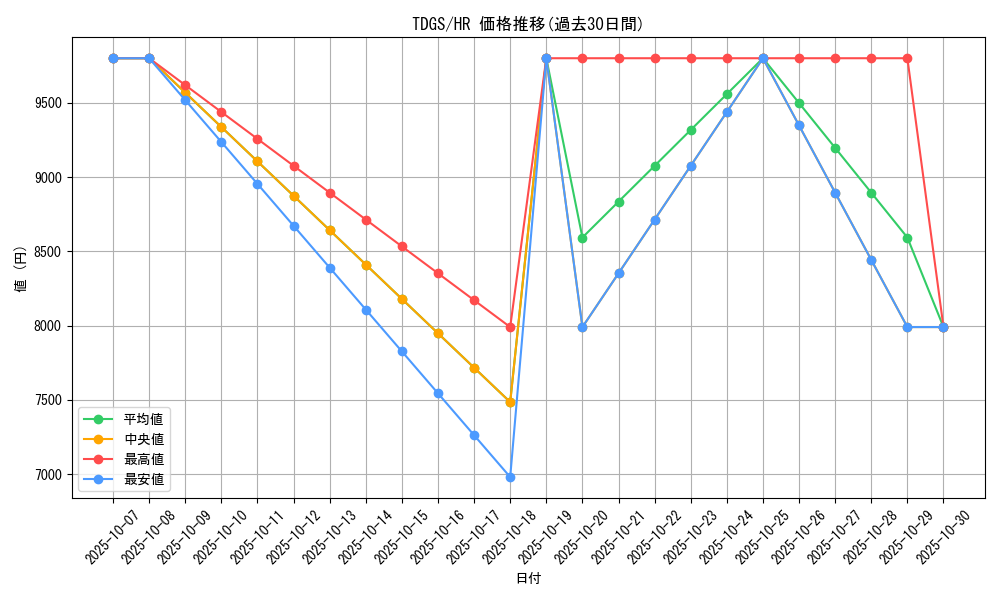 series_23859_rarity_407_graph