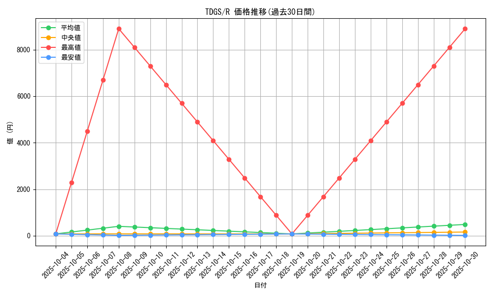 series_23859_rarity_62_graph