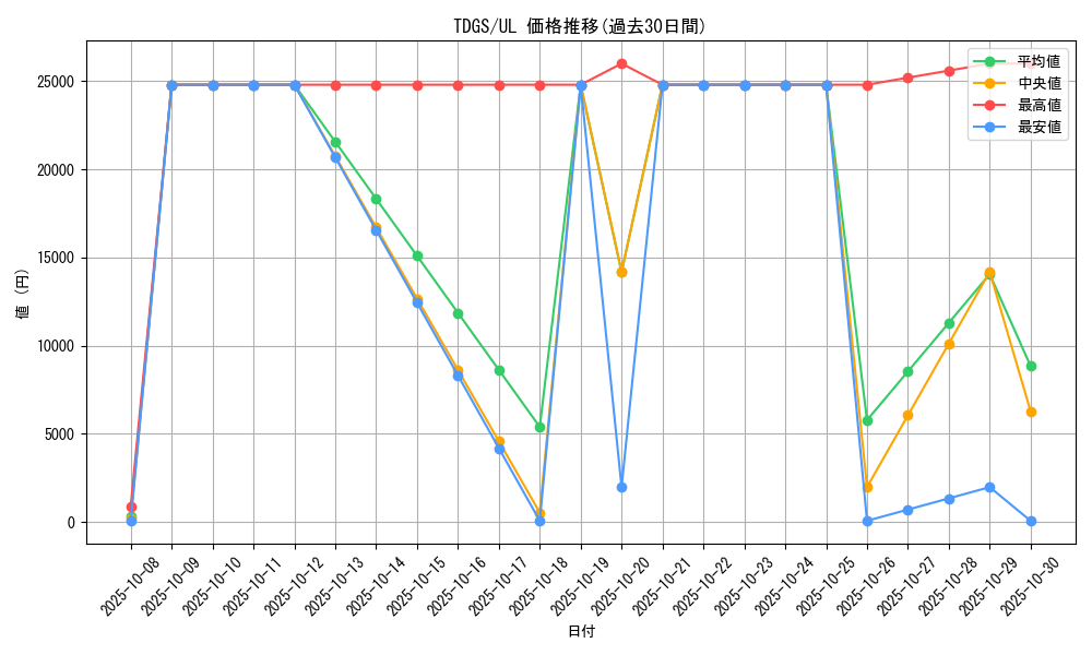 series_23859_rarity_77_graph