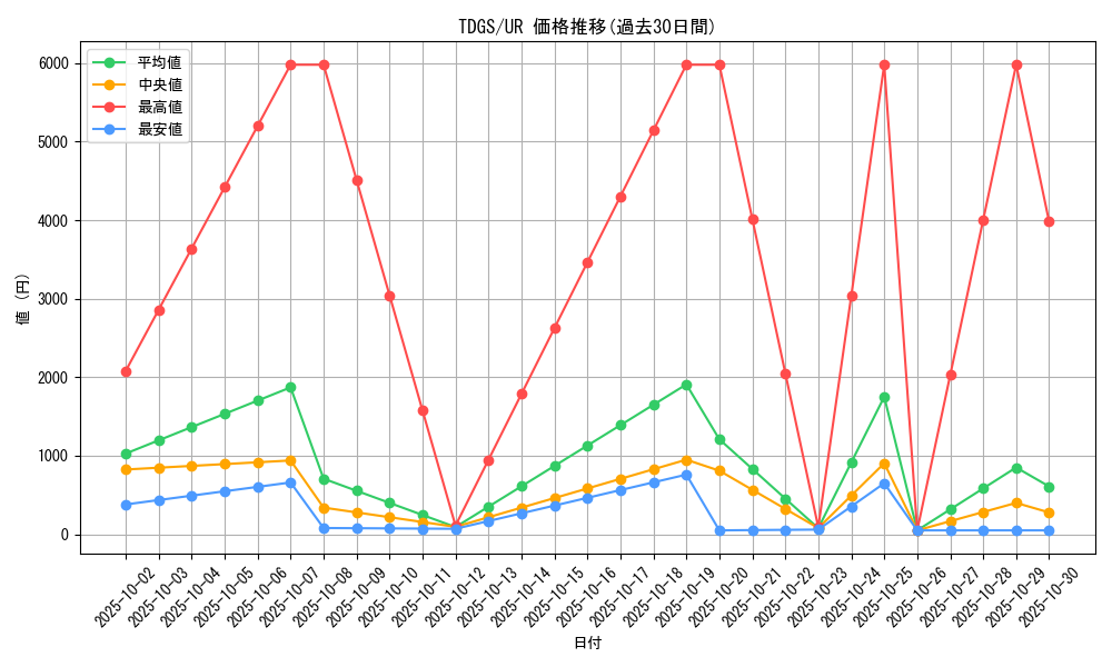 series_23859_rarity_7_graph
