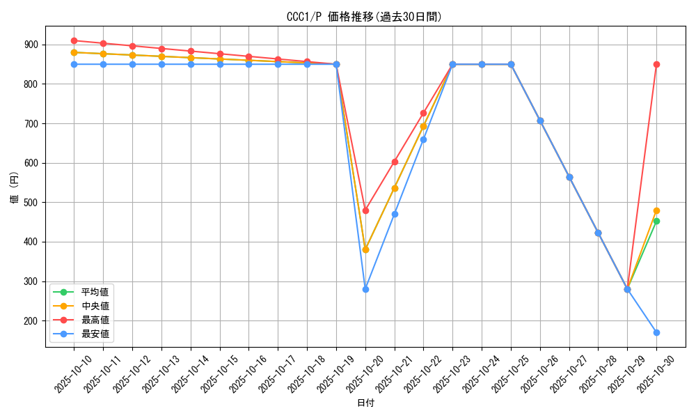 series_23966_rarity_2_graph