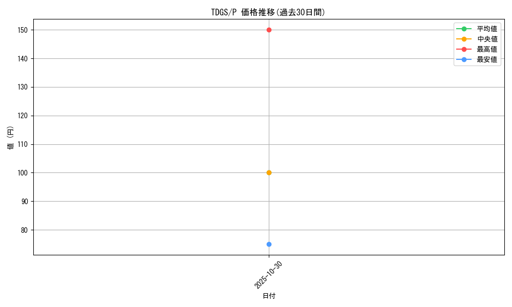 series_23995_rarity_2_graph
