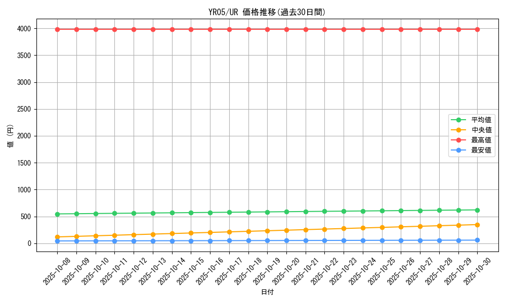 series_24078_rarity_7_graph