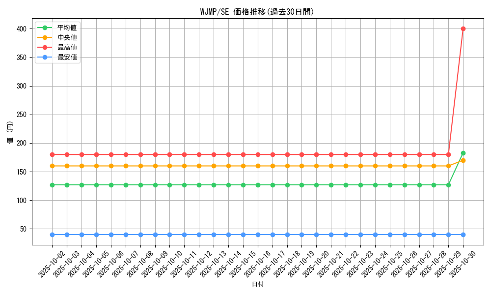 series_24088_rarity_5_graph