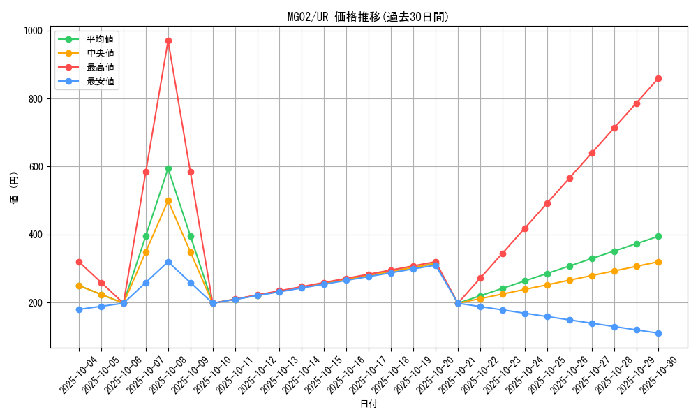 series_24089_rarity_7_graph