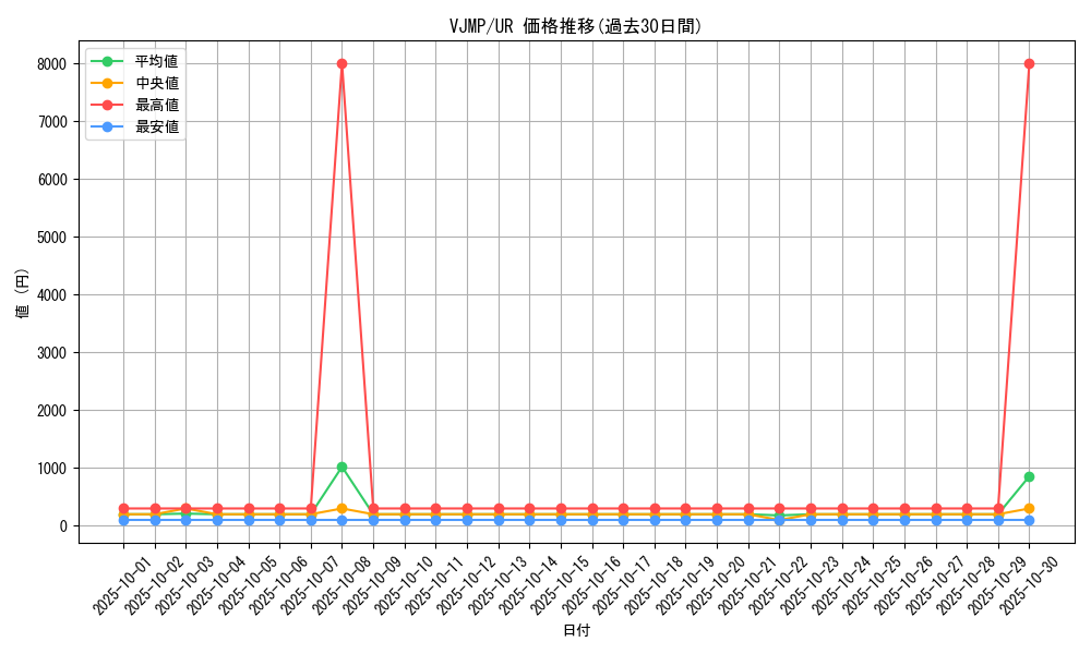 series_24092_rarity_7_graph