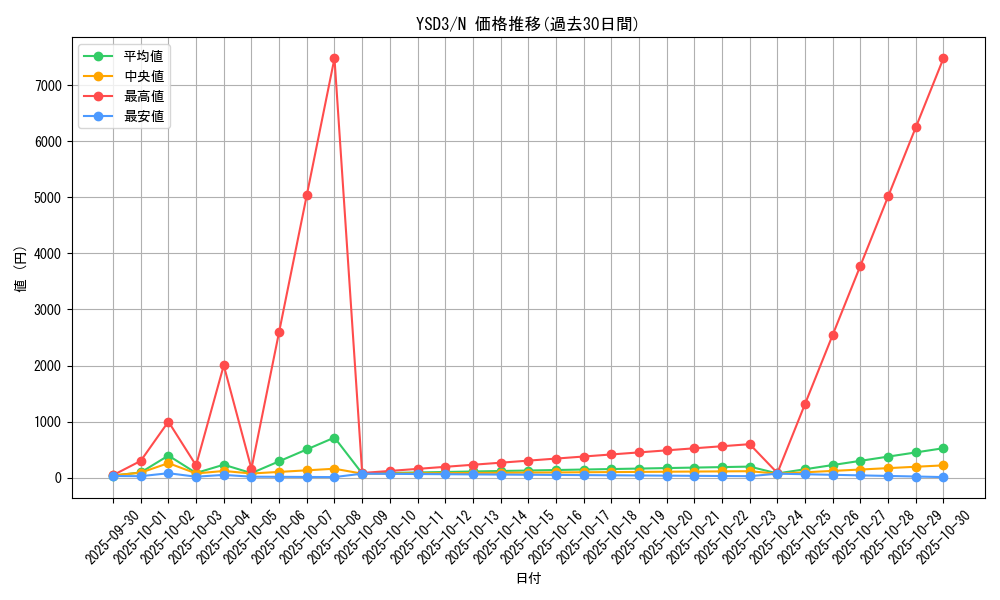 series_24098_rarity_1_graph
