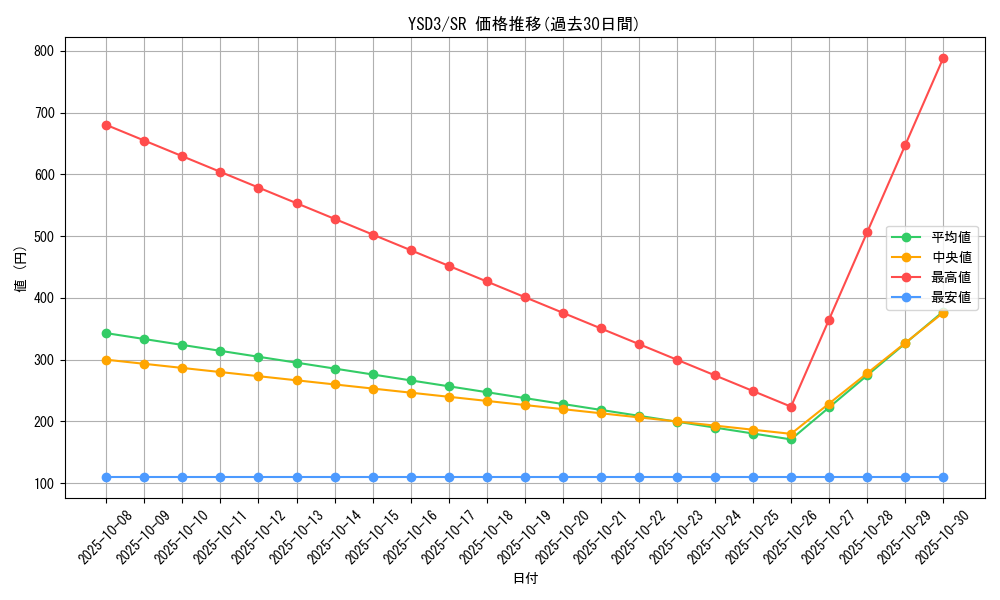 series_24098_rarity_3_graph
