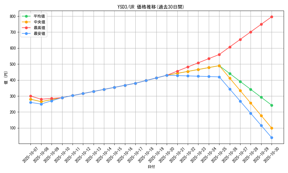 series_24098_rarity_7_graph