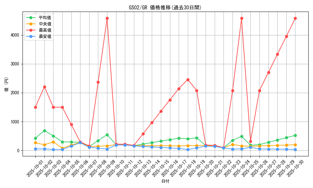 series_24178_rarity_15190_graph