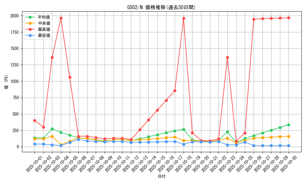 series_24178_rarity_1_graph