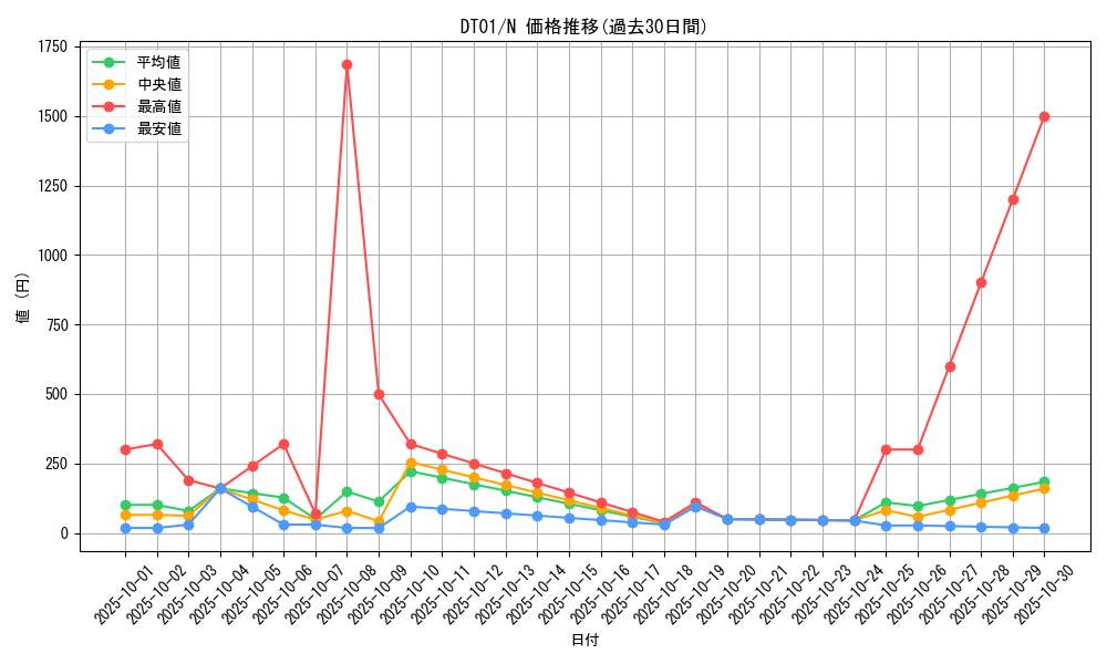 series_24180_rarity_1_graph