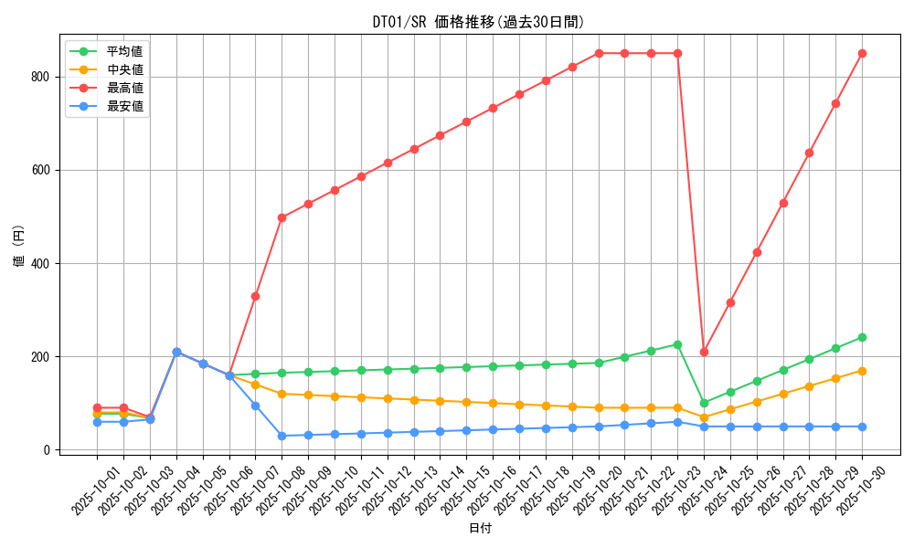 series_24180_rarity_3_graph