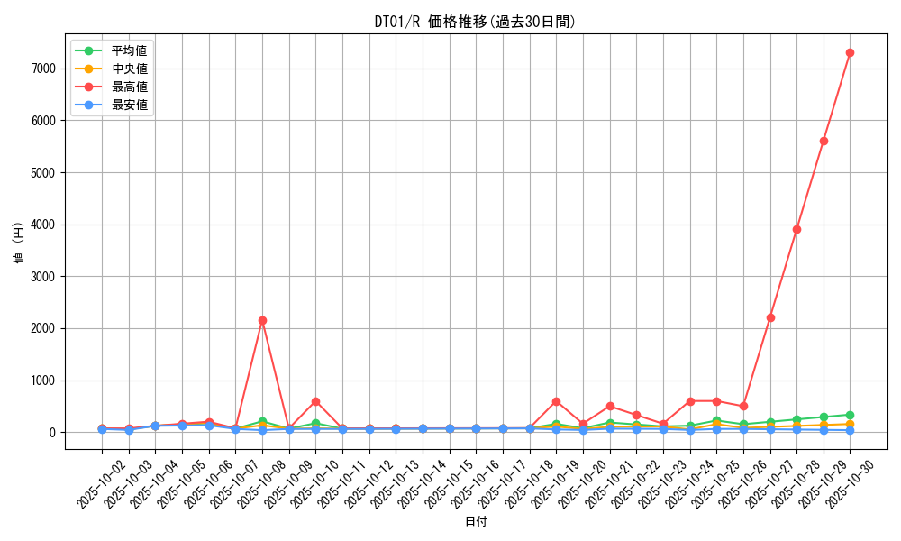series_24180_rarity_62_graph