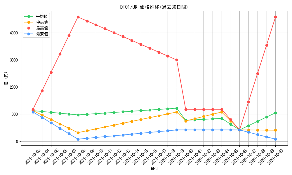 series_24180_rarity_7_graph