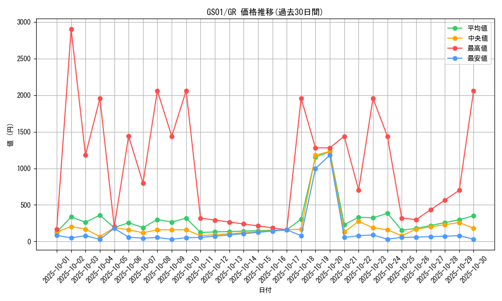 series_24235_rarity_15190_graph