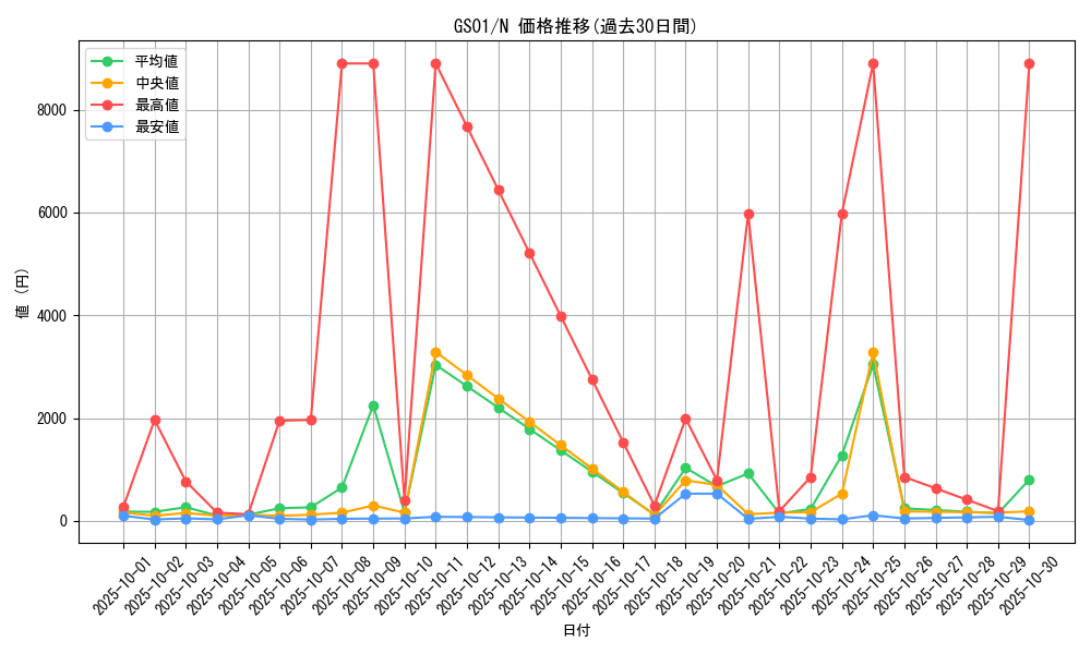 series_24235_rarity_1_graph