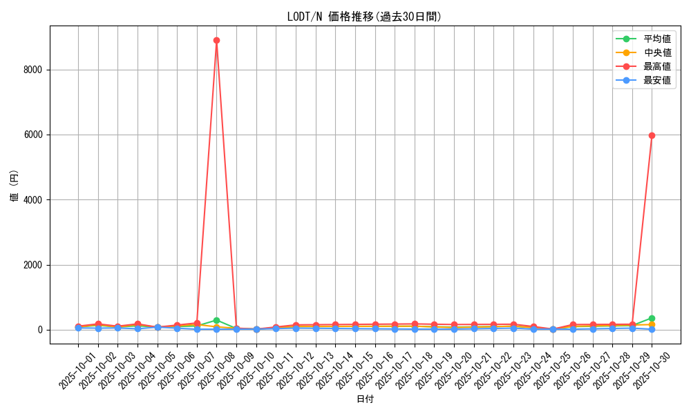 series_24273_rarity_1_graph