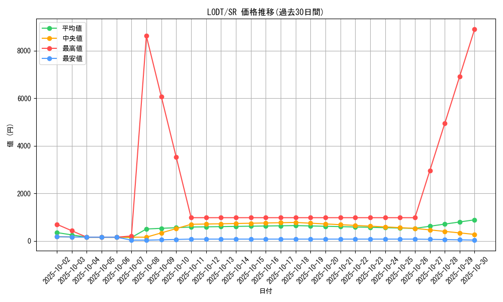series_24273_rarity_3_graph