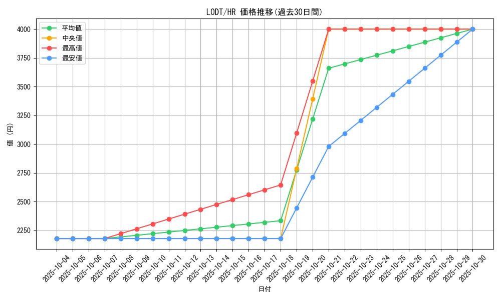 series_24273_rarity_407_graph