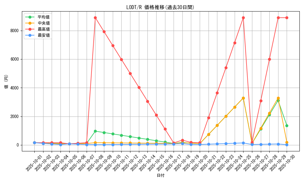 series_24273_rarity_62_graph