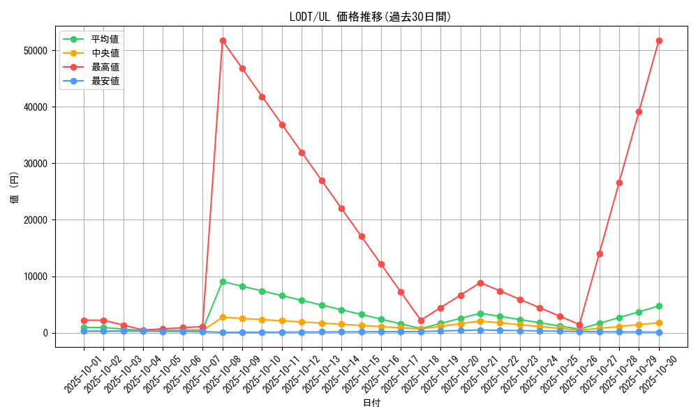 series_24273_rarity_77_graph