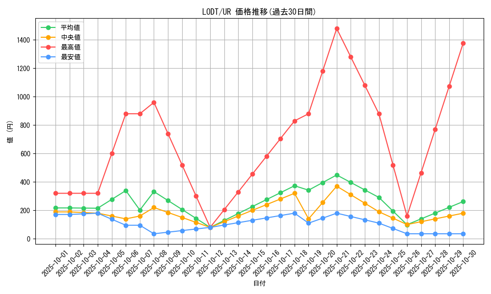 series_24273_rarity_7_graph