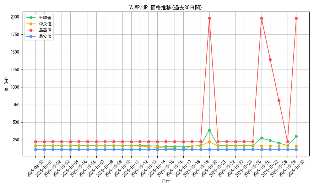 series_24513_rarity_7_graph