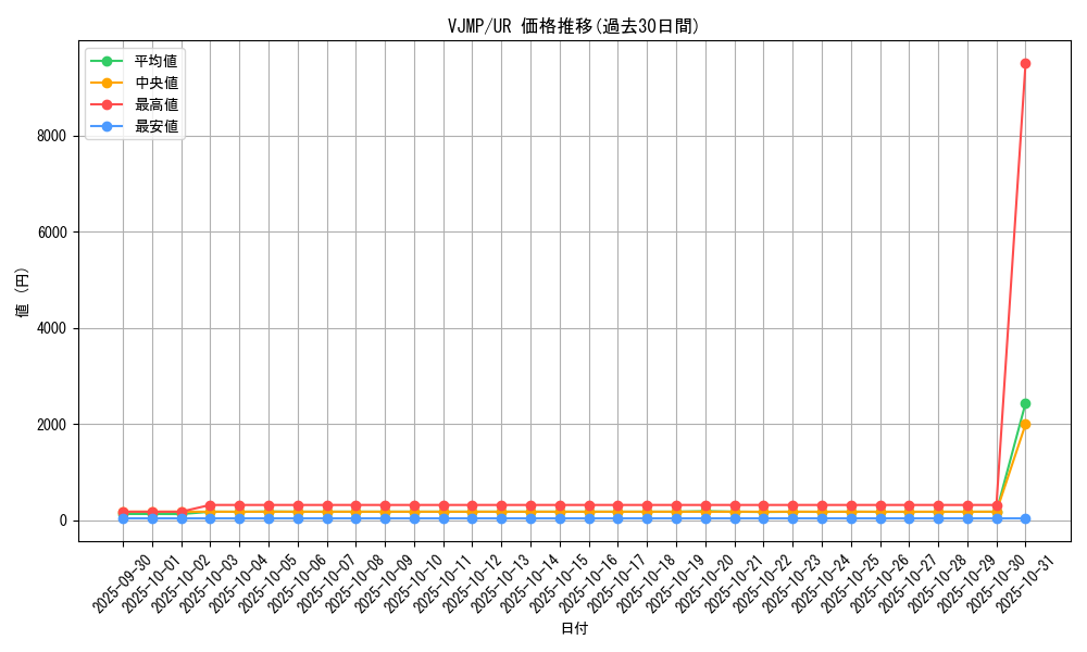 series_24518_rarity_7_graph