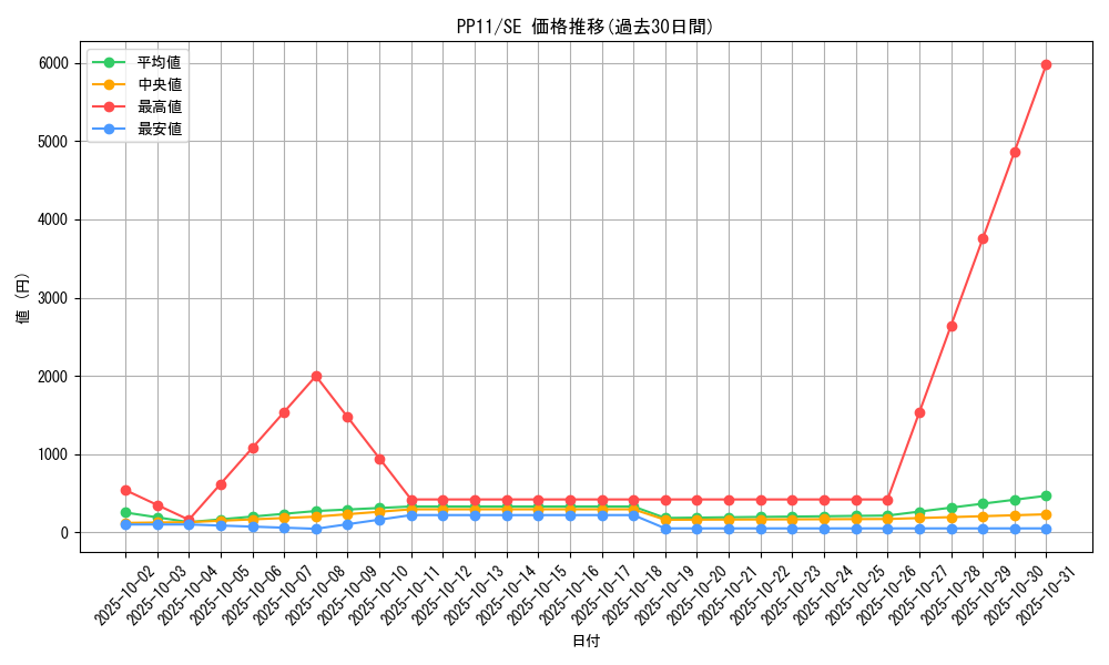 series_24521_rarity_5_graph