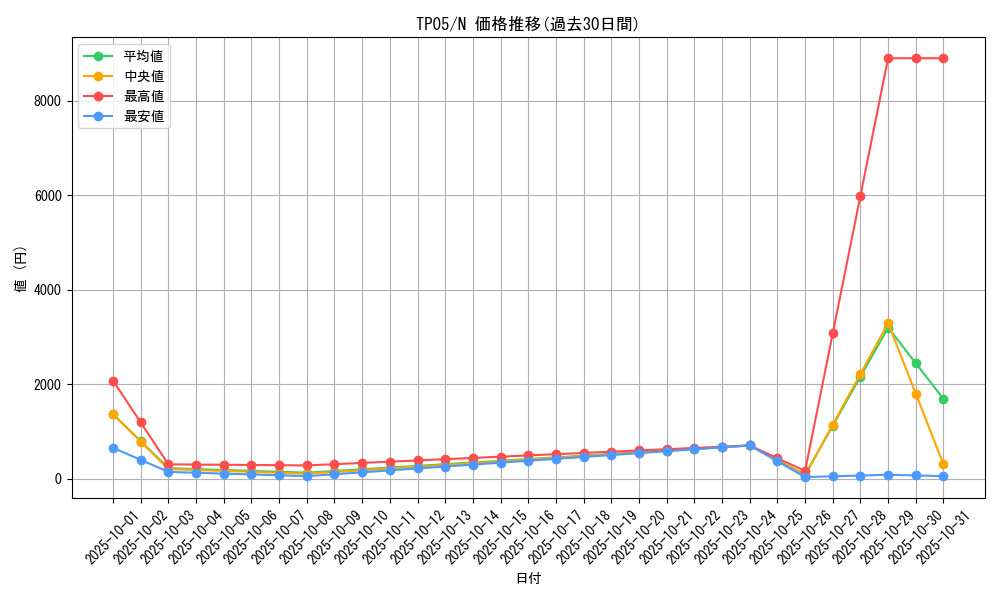 series_24541_rarity_1_graph
