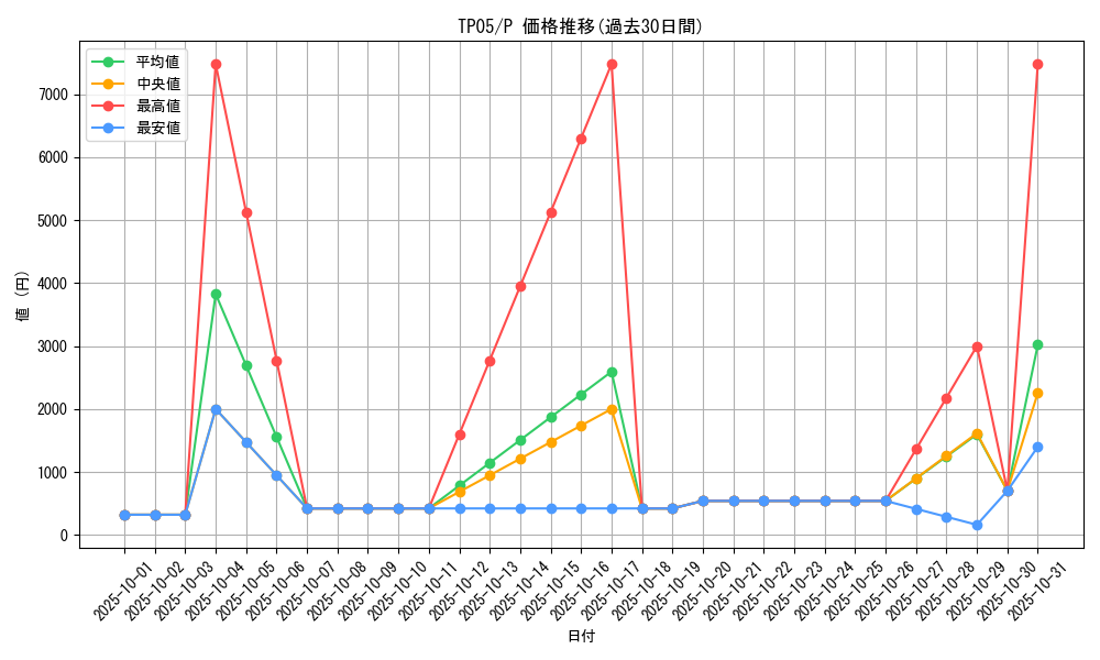 series_24541_rarity_2_graph