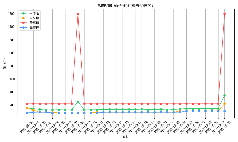 series_24566_rarity_7_graph