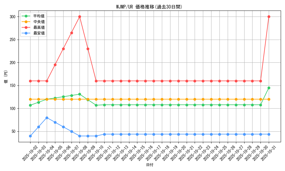 series_24568_rarity_7_graph