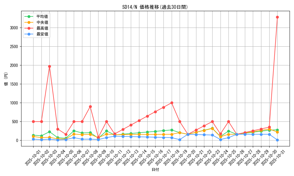 series_24570_rarity_1_graph