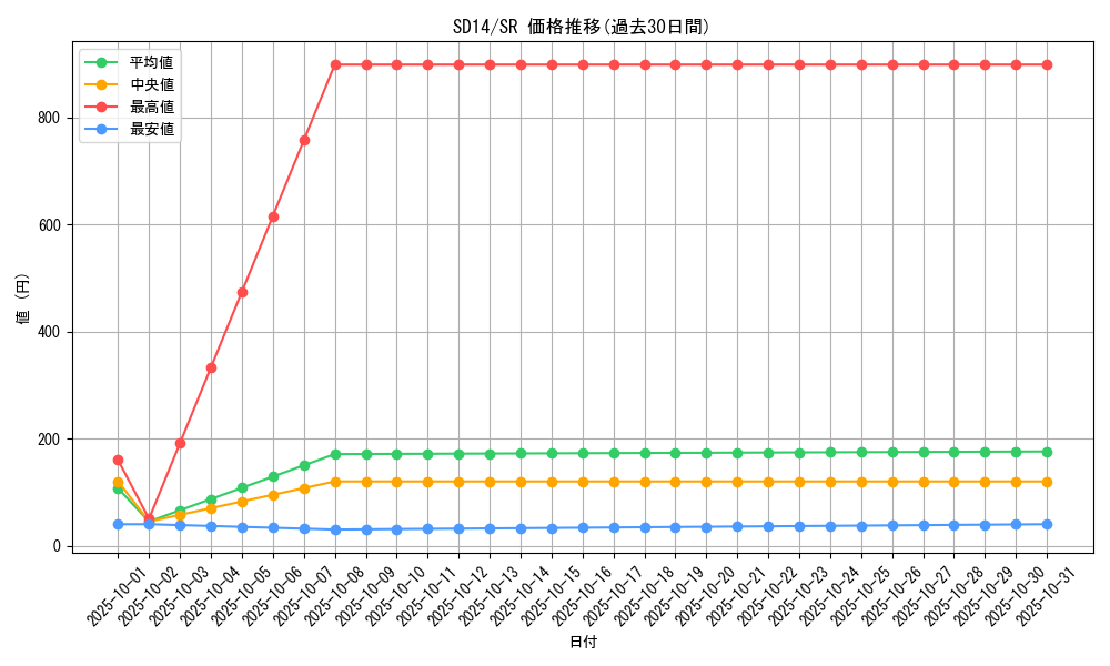 series_24570_rarity_3_graph