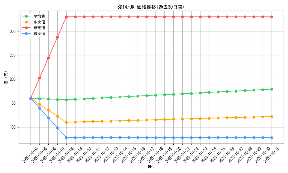 series_24570_rarity_7_graph