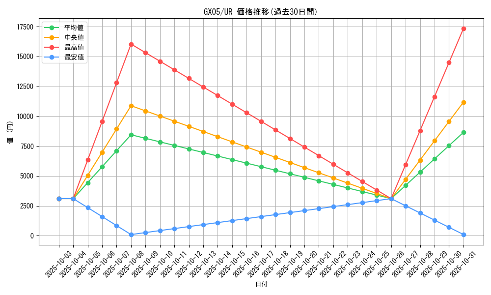 series_24587_rarity_7_graph