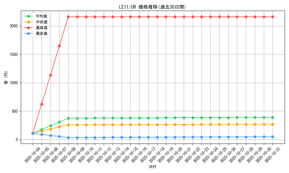 series_24591_rarity_7_graph