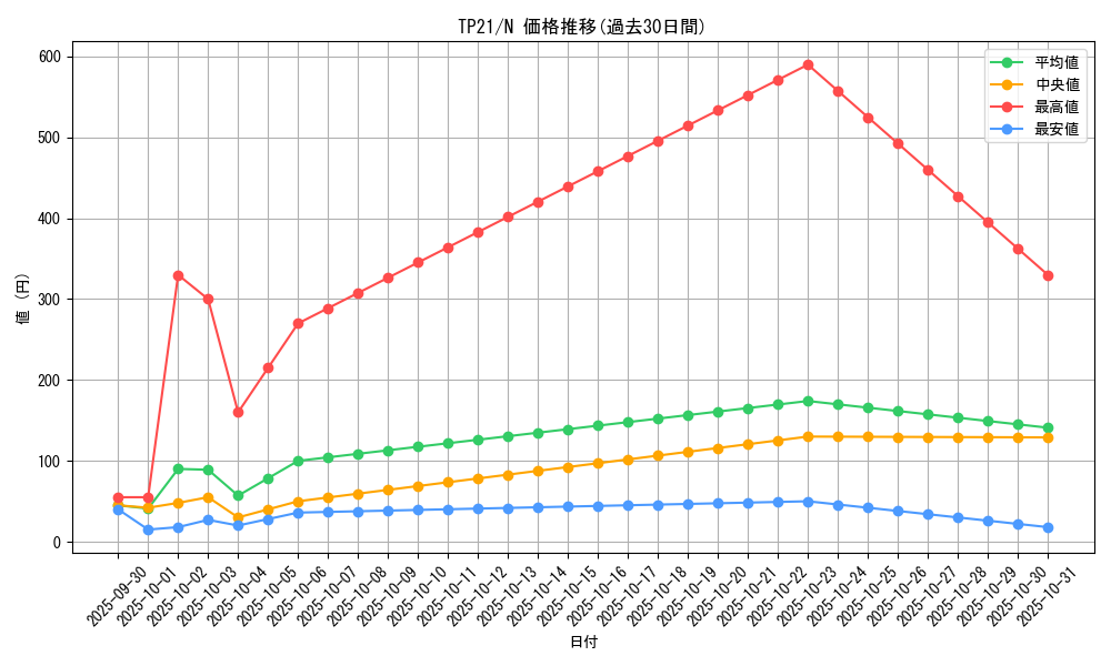 series_24596_rarity_1_graph