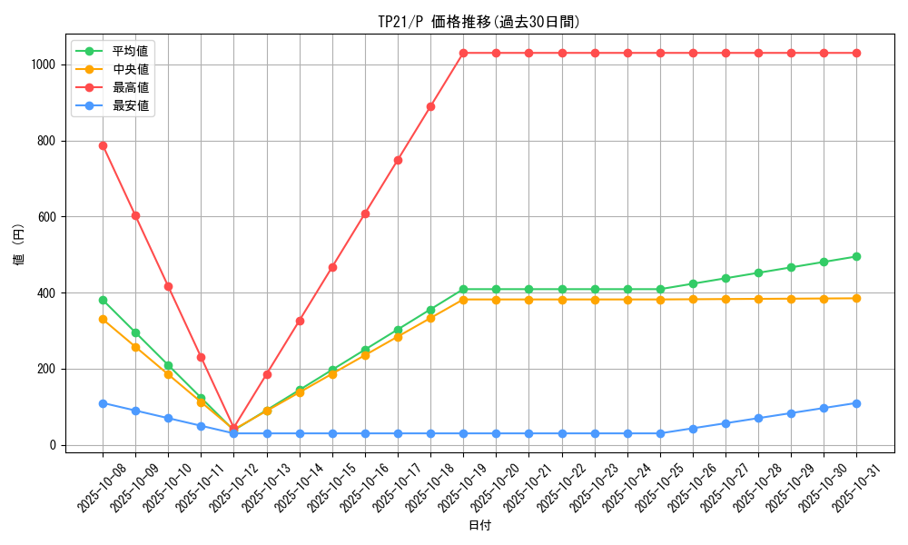 series_24596_rarity_2_graph
