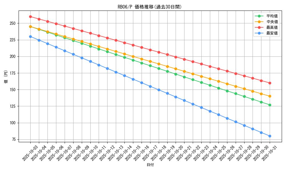 series_24608_rarity_2_graph