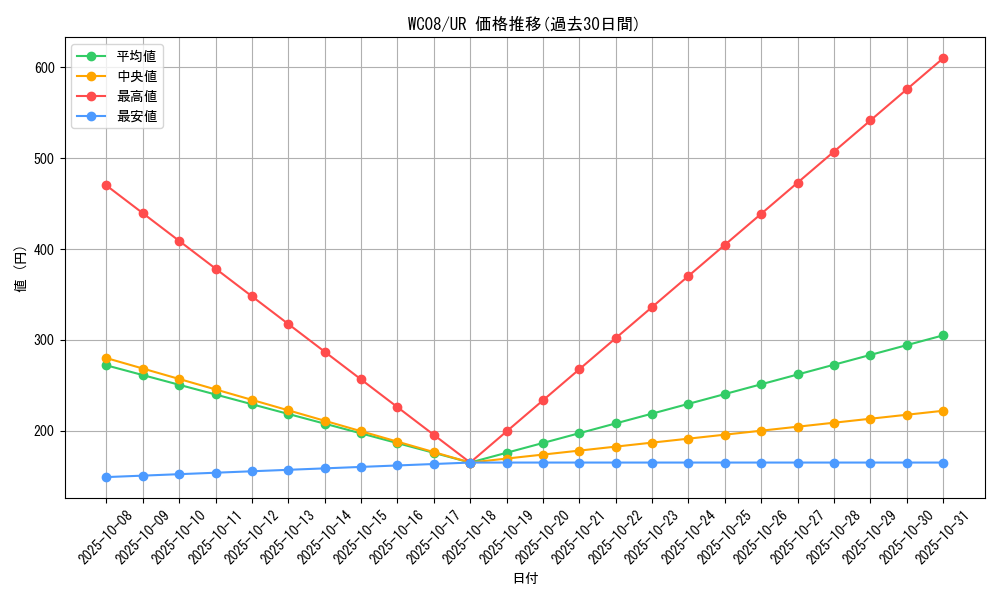 series_24619_rarity_7_graph