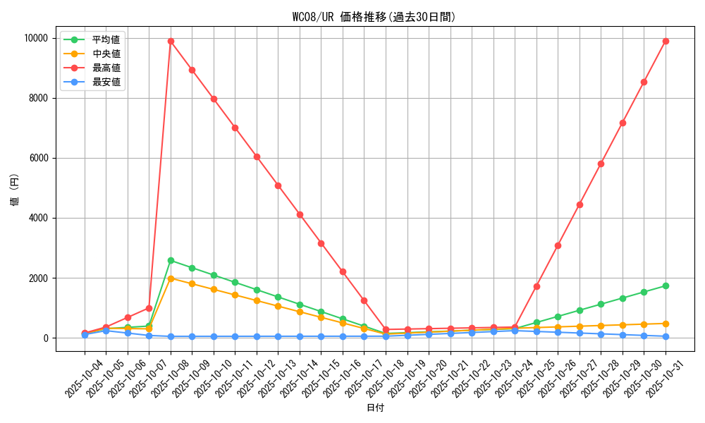 series_24626_rarity_7_graph